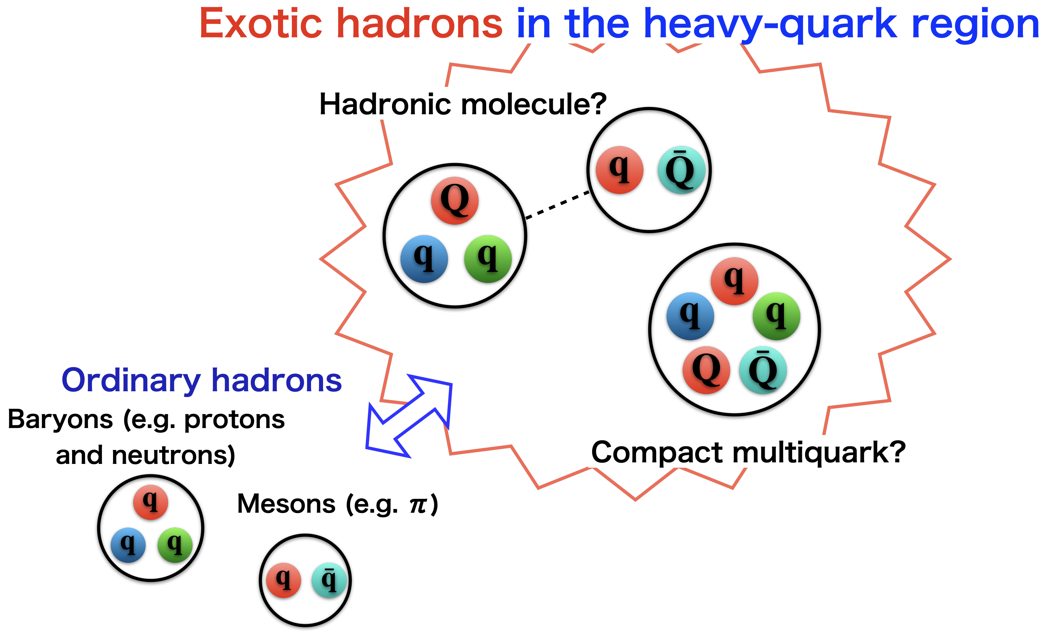 exotic-hadron-diagram